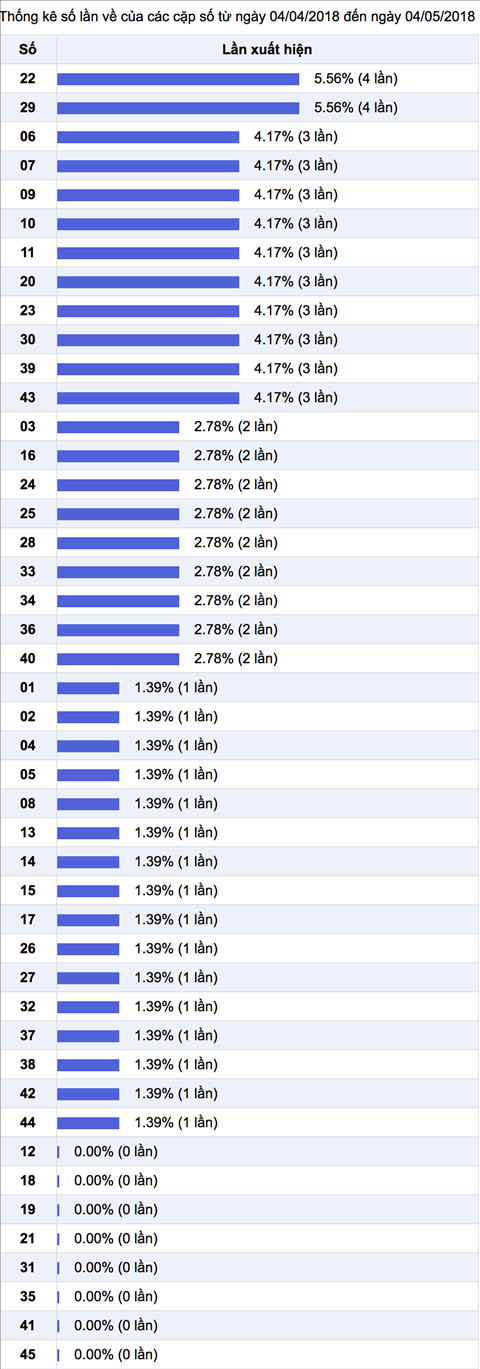 Thong ke nhieu it XS Mega